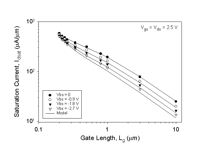 Fig-2