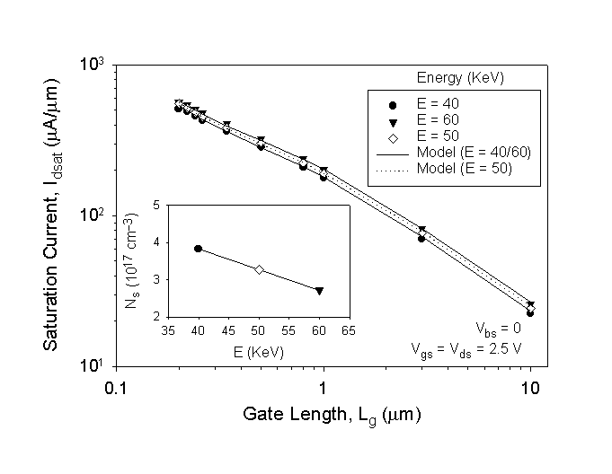 Fig-4