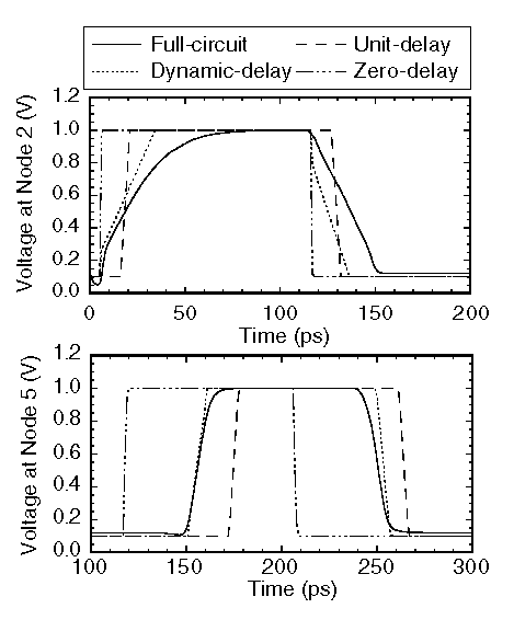 Fig-2