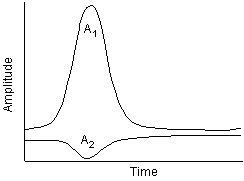 Fig-2a