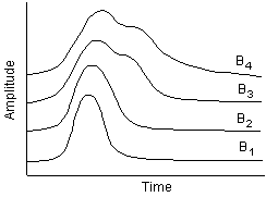 Fig-2b