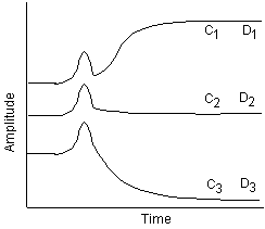 Fig-2c