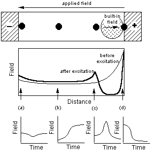 Fig-3