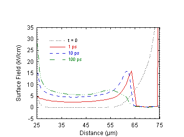 Fig-4