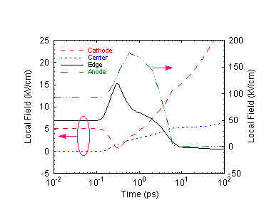 Fig-5