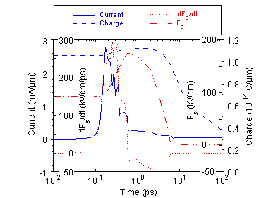 Fig-6