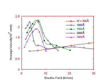 Fig-1