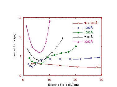 Fig-3