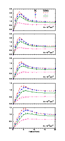 Fig-1