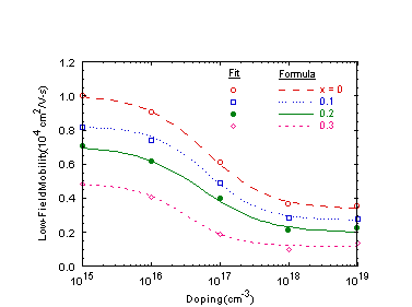 Fig-2