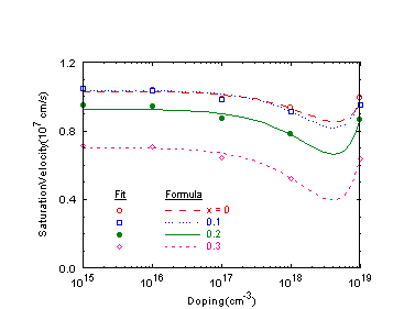 Fig-3