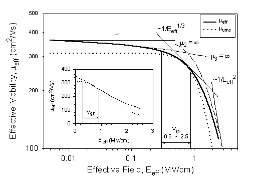 Fig-3