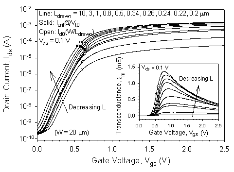 Fig-1