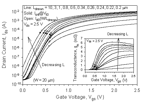 Fig-2