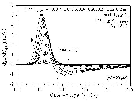 Fig-3