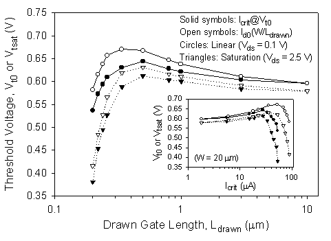 Fig-4