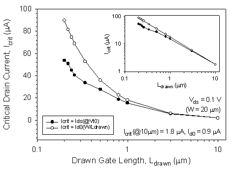 Fig-5