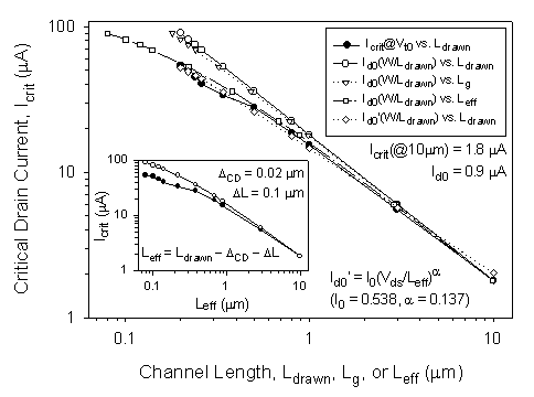 Fig-6