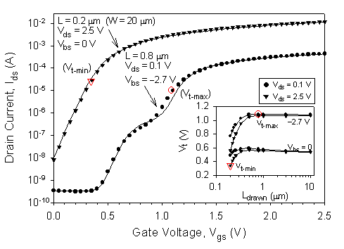 Fig-1