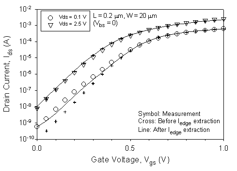 Fig-2