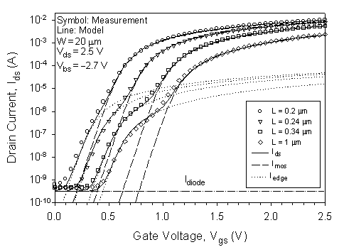 Fig-3