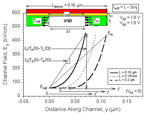 Fig-1