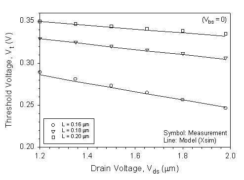 Fig-2