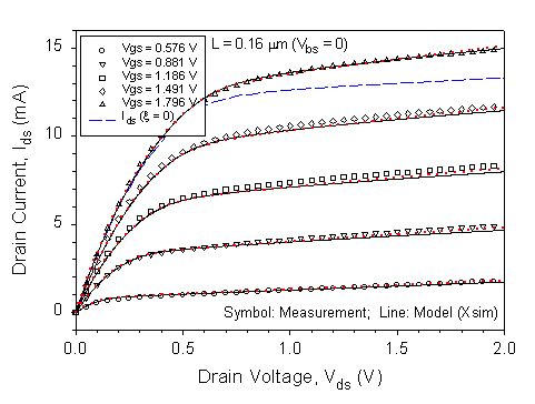 Fig-3