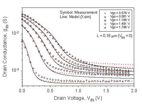 Fig-3