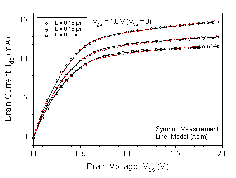 Fig-3