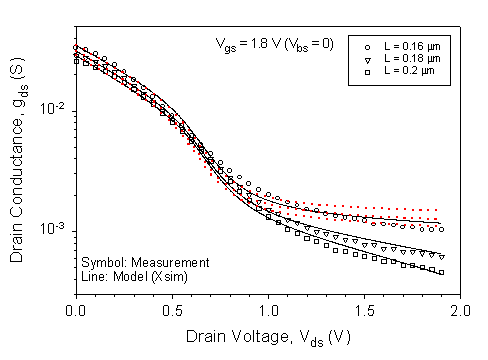 Fig-3