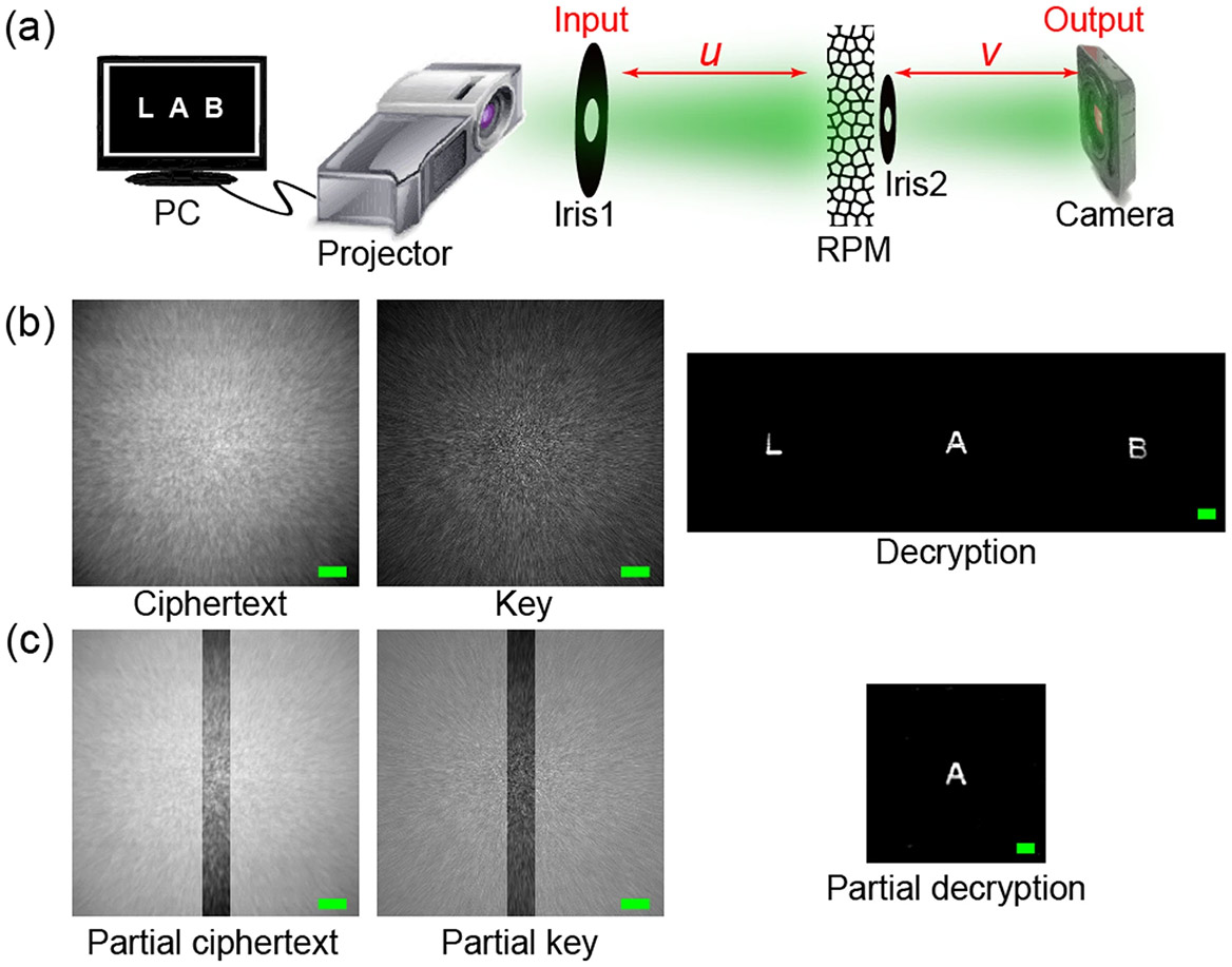 Enhancing security of incoherent optical cryptosystem by strongly scattering media