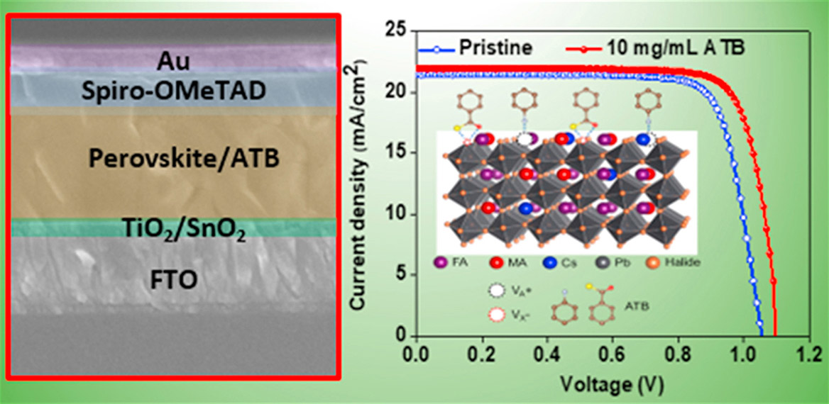 Engineering charge transport layers to enhance perovskite photovoltaics' performance