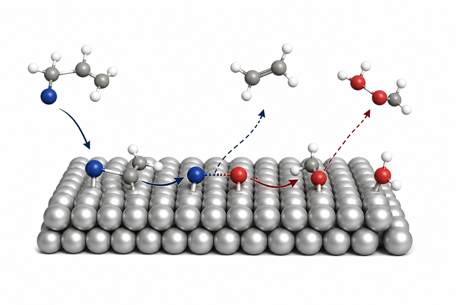 Conceptual molecular view of a heterogeneous catalytic reaction on a crystalline surface