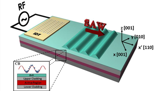 Quantum cascade lasers - Qi Jie Wang's Group