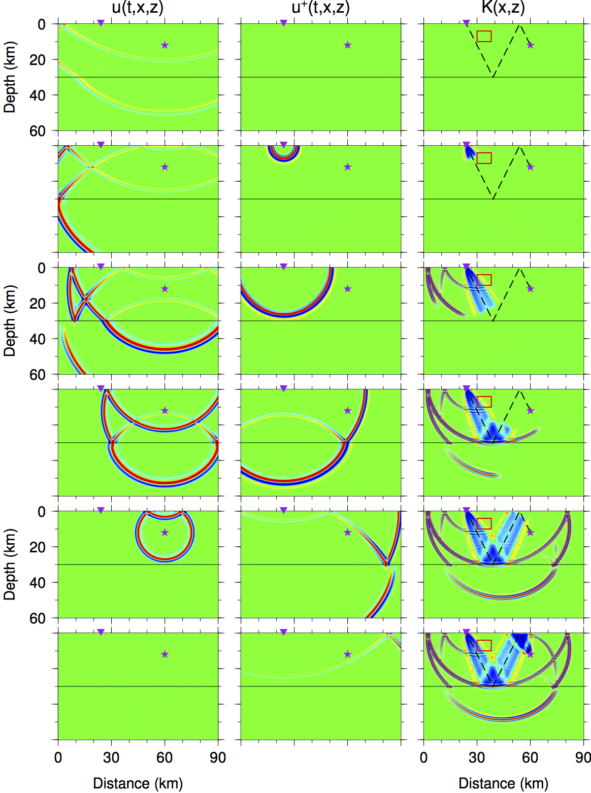 Bodywave Traveltime Tomography MIGG